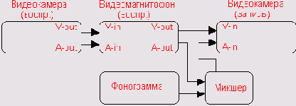 Способы монтажа