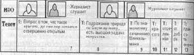 На данном этапе освоения всех