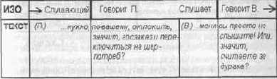 На данном этапе освоения всех