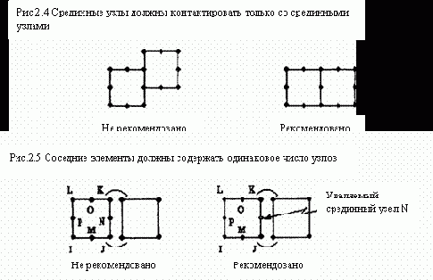 Для контроля введенных исходных данных используются команды