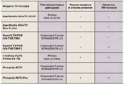 AVerTV 301P