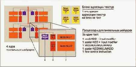 Инновации, инновации