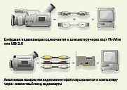 Перенос видео на диск