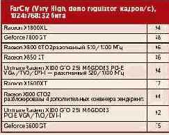 Тайна скорости