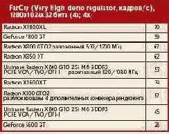 Тайна скорости