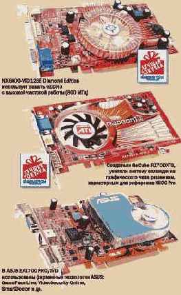 Видеокарты среднего уровня для PCI Express